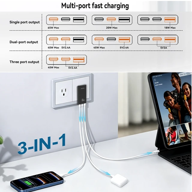 Alt view image 4 of 7 - 65W Flat USB C Wall Charger Block,3-Port Ultra Slim GaN Fast Adapter | 0.59 inch Ultra-Thin,65W Fast Charging,GaN Charger,Foldable Plug for MacBook Air, iPad Pro, iPhone 17/16 Series, Galaxy