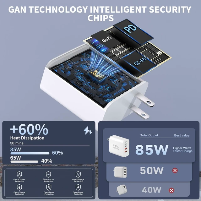 Alt view image 5 of 7 - 85W iPhone Charger Fast Charging 3 Pack Apple Multiport USB C Charger Block | GaN 85W USB iPhone Fast Charging Power Adapter&Wall Plug for iPhone Duo/18 Pro/17/16/15/14/13/12/11/XS,Galaxy S26/S25