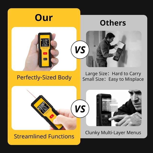 Alt view image 5 of 7 - 165ft Laser Distance Meters, Packet-Size Laser Measuring Tool | Distance/Area Calculations,±2mm Accuracy,M/Ft Unit,Backlit Display,Ergonomic Design,For Home Renovation & Construction