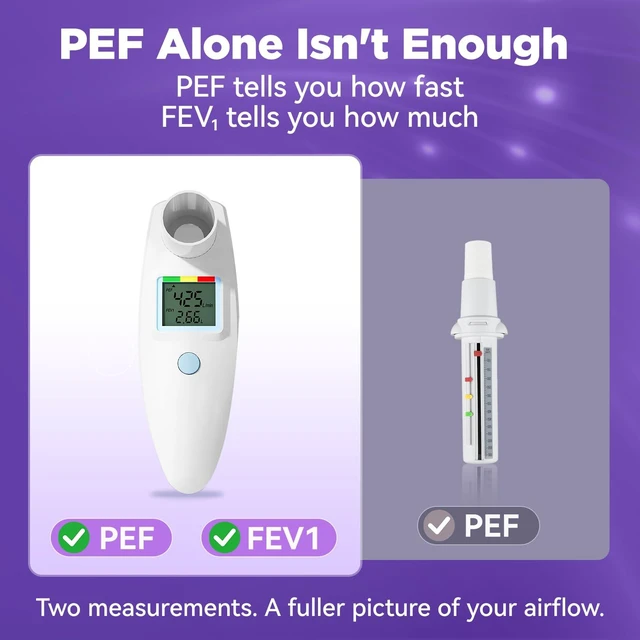 Alt view image 4 of 7 - Peak Flow Meter for Adults & Kids | Home Medical, PEF & FEV1 Measurement, Risk Indicator, LCD Screen, Accurate & Reliable