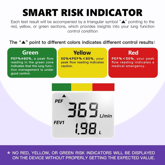 Alt view image 6 of 7 - Peak Flow Meter for Adults & Kids | Home Medical, PEF & FEV1 Measurement, Risk Indicator, LCD Screen, Accurate & Reliable