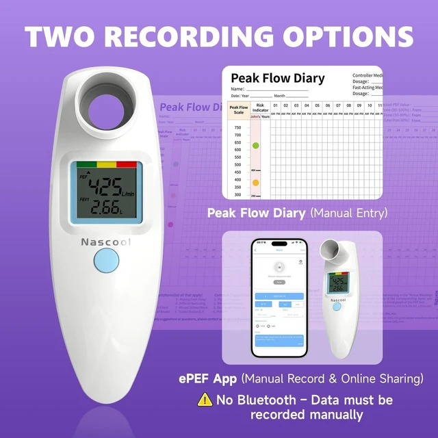 Alt view image 7 of 7 - Peak Flow Meter for Adults & Kids | Home Medical, PEF & FEV1 Measurement, Risk Indicator, LCD Screen, Accurate & Reliable
