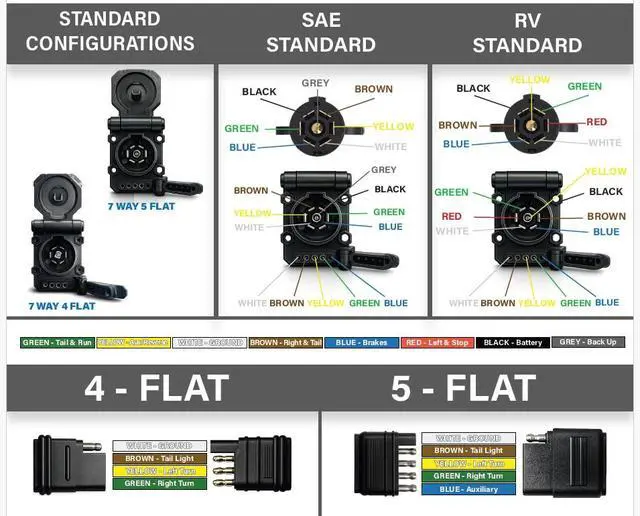 Alt view image 2 of 2 - Bluarc Electronics - Multi-Tow 7 Blade and 4 Flat Heavy-Duty Trailer Connector / Towing Receiver (Replaces Hopkins 40950) 7 Way Round with 4 Flat Connector for Trailers and RVs
