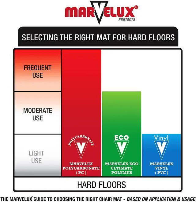 Alt view image 6 of 6 - Office Chair Mat for Hardwood Floors 36" x 48" Clear PVC Hard Floor Protector Mat for Under Desks, Rectangular Vinyl Floor Mat for Computer Desks and Gaming Chairs, Shipped Flat