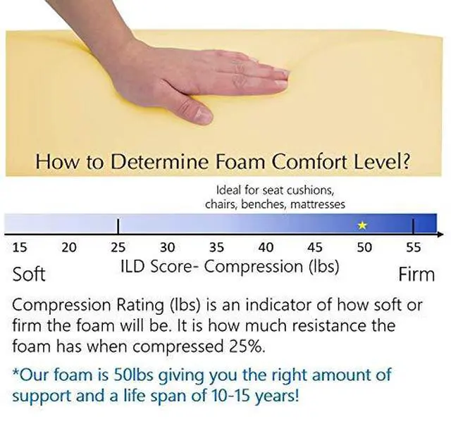 Alt view image 3 of 5 - High Resilience 2.5lb Density Replacement Seat Cushion Upholstery Foam for Sofa or Dining Chair, 2 Inch Thick, CertiPUR-US Certified, EXTRA LONG (2 x 24 x 82)