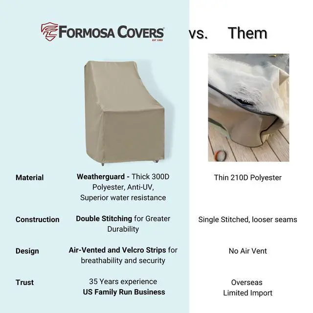 Alt view image 6 of 6 - Premium Waterproof Outdoor Patio Chair Furniture Cover with Adjustable Peel and Secure Fasteners | High Back Rocking Chair Cover Set of 2 | 27" W x 30" D x 42" H (Taupe)