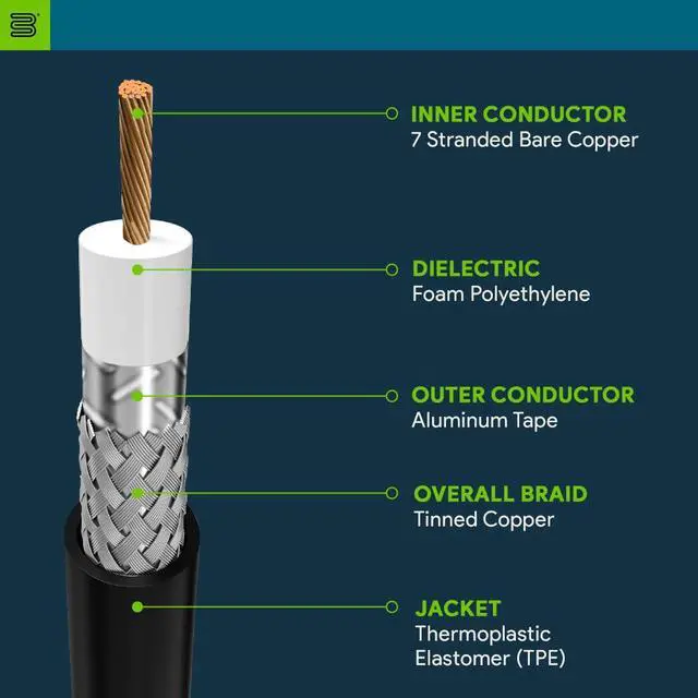 Alt view image 2 of 4 - Bolton400 Low Loss Cable Ultra Flex - N-Male to N-Male Black Jacket (Equivalent to LMR400 Ultra Flex) (75 Ft)