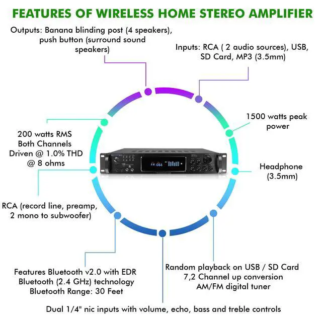 Alt view image 3 of 4 - Bluetooth Home Stereo Amplifier, Digital Hybrid Multi Channel, 1500 Watt, Preamp, Tuner with USB and SD Inputs, 2 Mic Inputs, AM/FM digital tuner, Wireless Remote, Bass & Treble Controls