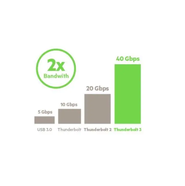 Alt view image 3 of 4 - Thunderbolt 3 Dock w/ 2.6ft Thunderbolt 3 Cable (Thunderbolt Dock for MacBook Pro models from 2016 or later, includes the 2018 version), Dual 4K @60Hz, 40Gbps Data Transfer Speeds)