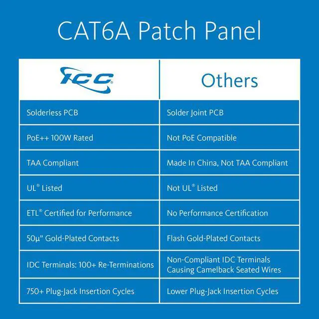 Alt view image 2 of 6 - CAT6A Patch Panel, UL Listed & PoE++ Rated 10 Gigabit Applications, Rackmount 24 Port 1U 19-Inch Network Patch Panel with Rear 110 IDC Terminal Blocks for Gigabit Network Switch, Black
