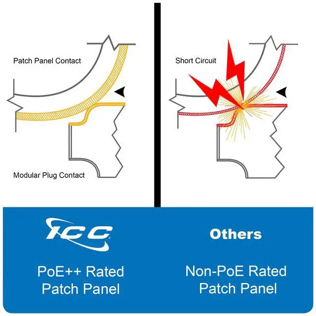Alt view image 4 of 6 - CAT6A Patch Panel, UL Listed & PoE++ Rated 10 Gigabit Applications, Rackmount 24 Port 1U 19-Inch Network Patch Panel with Rear 110 IDC Terminal Blocks for Gigabit Network Switch, Black