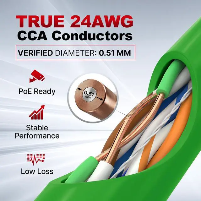 Alt view image 4 of 6 - Plenum Ethernet Cable 1000ft, Bulk Cat5e Cable (CMP) Gigabit Solid Network Wire, 350MHz Cat5e Ethernet Cord, Unshielded Twisted Pair (UTP) - Green