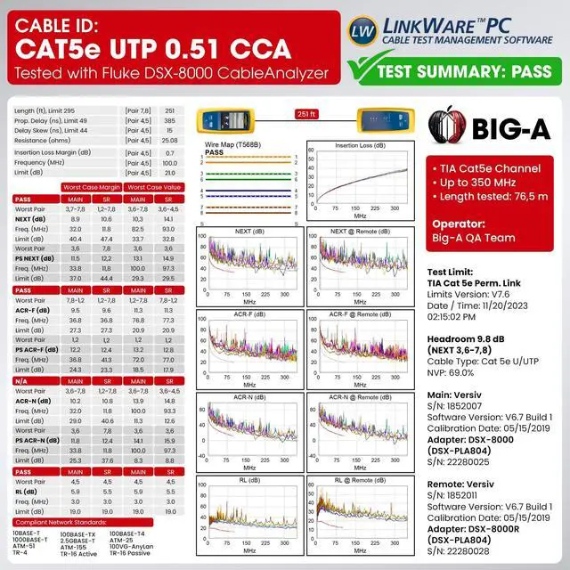 Alt view image 6 of 6 - Plenum Ethernet Cable 1000ft, Bulk Cat5e Cable (CMP) Gigabit Solid Network Wire, 350MHz Cat5e Ethernet Cord, Unshielded Twisted Pair (UTP) - Green