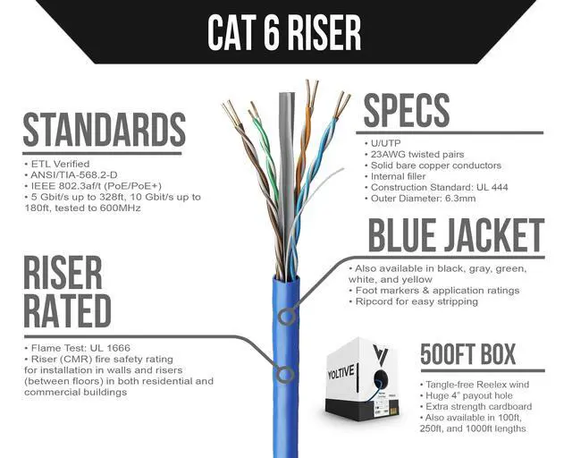 Alt view image 2 of 6 - Cat6 Ethernet Cable, Riser (CMR), Blue, 500ft - 23AWG 4 Pair Solid Bare Copper, UTP, 600MHz, UL Certified & ETL Verified - V-1232-1