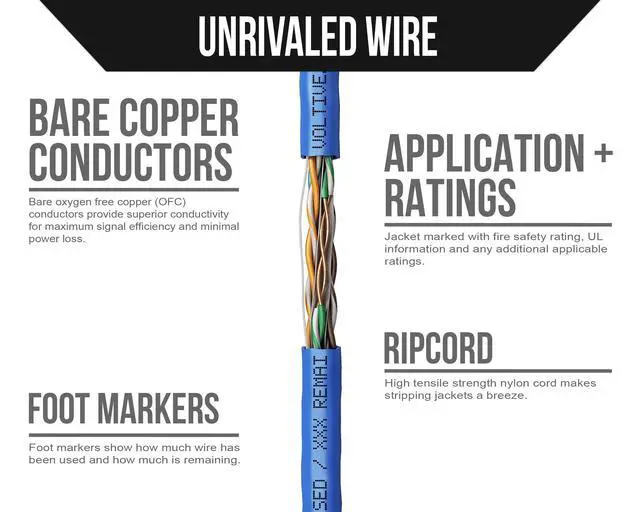 Alt view image 3 of 6 - Cat6 Ethernet Cable, Riser (CMR), Blue, 500ft - 23AWG 4 Pair Solid Bare Copper, UTP, 600MHz, UL Certified & ETL Verified - V-1232-1