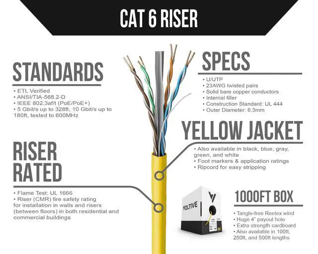 Alt view image 2 of 6 - Cat6 Ethernet Cable, Riser (CMR), Yellow, 1000ft - 23AWG 4 Pair Solid Bare Copper, UTP, 600MHz, UL Certified & ETL Verified - V-1232-12