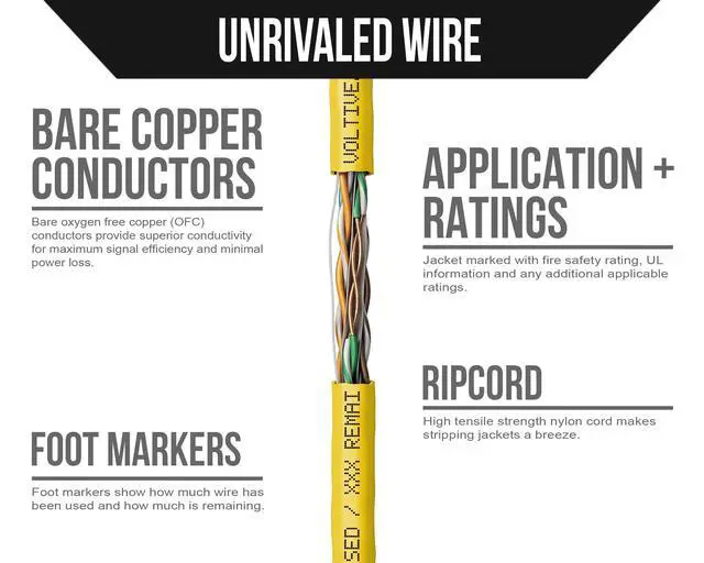 Alt view image 3 of 6 - Cat6 Ethernet Cable, Riser (CMR), Yellow, 1000ft - 23AWG 4 Pair Solid Bare Copper, UTP, 600MHz, UL Certified & ETL Verified - V-1232-12