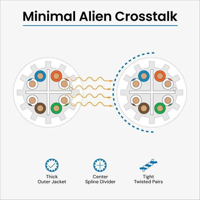 Alt view image 3 of 6 - Cat6A CMR Riser 1000ft - UTP 23AWG, 100% Solid Pure Copper, Unshielded, Bulk Ethernet Cable on Reel, PoE++, 650MHz, UL Certified, RoHS, TAA and NEC Compliant, White