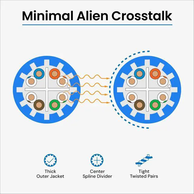 Alt view image 3 of 6 - Cat6A CMR Riser 1000ft - UTP 23AWG, 100% Solid Pure Copper, Unshielded, Bulk Ethernet Cable on Reel, PoE++, 650MHz, UL Certified, RoHS and TAA Compliant, Blue