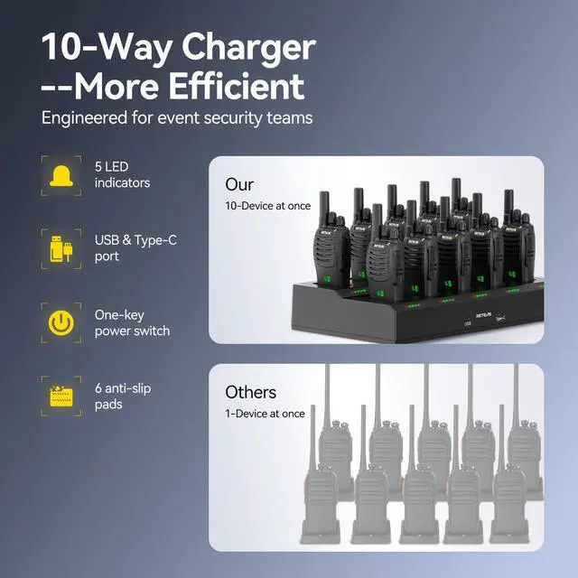 Alt view image 3 of 6 - H-777H 2 Way Radio,Walkie Talkies for Adults 10 Pack with 10 Way Multi Charger,Hidden Display,Charging Progress Visible,Compact, Handheld Two Way Radios Rechargeable for Event Security