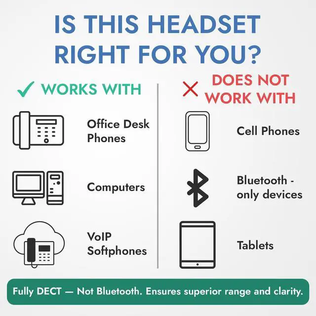 Alt view image 6 of 6 - LH570 2-in-1 Wireless Office Headset with Mic - Computer & Telephone Headset (DECT Headset, not Bluetooth) Phone Headsets for Office Phones