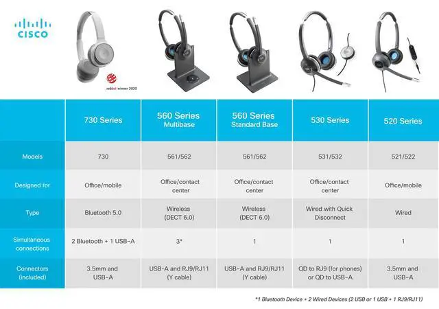 Alt view image 4 of 4 - 561 Headset - Mono - Black - Wireless - DECT 6.0-300 ft48 kHz - Over-The-Head - Monaural - Supra-aural - Uni-Directional, Electret, Condenser Microphone