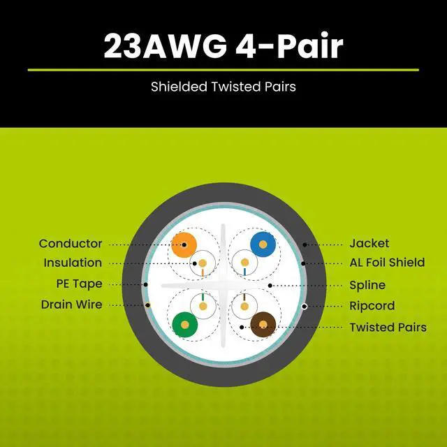Alt view image 4 of 6 - Cat6 Shielded Riser (CMR) Bulk Ethernet Cable, 500ft, White, 23AWG Solid Bare Copper, 550MHz, Overall Aluminum Foil Shield (F/UTP), PoE++ 100W, ETL Listed