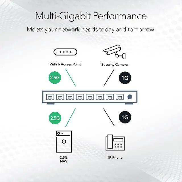 Alt view image 4 of 6 - 5-Port Multi-Gigabit Ethernet Unmanaged Network Switch (MS105) - with 5 x 1G/2.5G, Desktop or Wall Mount