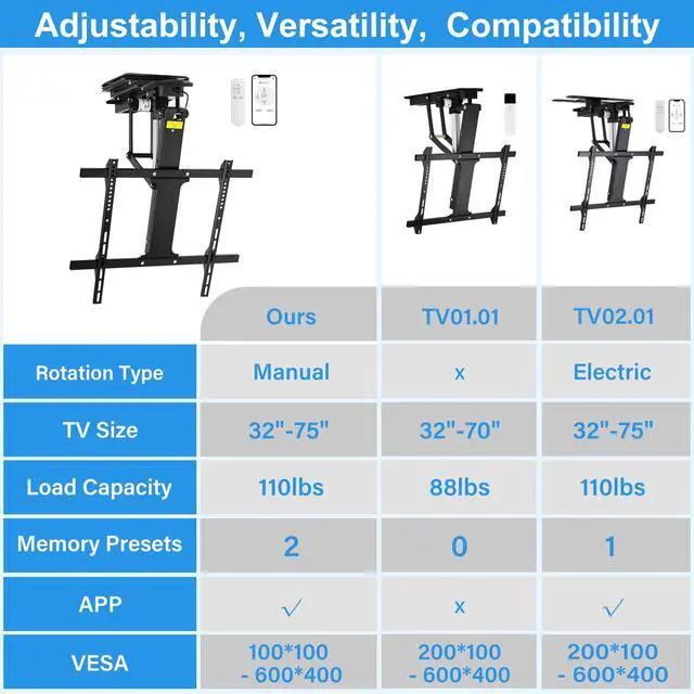 Alt view image 2 of 6 - 360° Manual Swivel Motorized Ceiling TV Mount with 80° Electric Flip Down, Remote & App Control, 110 lbs Heavy Duty for 3275 TVs, TV01.11(Flip Down + Swivel)