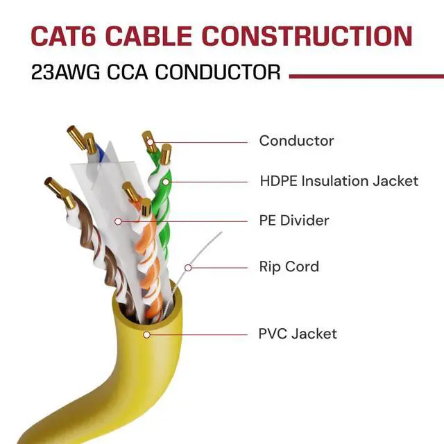 Alt view image 4 of 6 - CAT6 Ethernet Cable 1000ft Bulk Network LAN Wire 23AWG Solid UTP 550MHz High-Speed Internet Cable Gaming, Streaming, Office, Home Use, Pull Box, Cat6 Bulk, Stable Connectivity - Yellow
