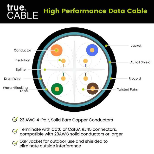 Alt view image 4 of 6 - Cat6 Direct Burial Bulk Ethernet Cable, Shielded F/UTP, 1000ft, Black, 23AWG Solid Bare Copper, Heavy Duty Outdoor OSP Jacket, Waterproof, UV Resistant, 550MHz, PoE++ 100W (4PPoE)