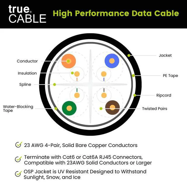Alt view image 4 of 6 - Cat6 Direct Burial Bulk Ethernet Cable, Unshielded, 1000ft, White, 23AWG Solid Bare Copper, Outdoor OSP Jacket, Waterproof, UV Resistant, 550MHz, PoE++ 100W (4PPoE)