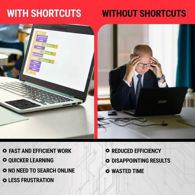 Alt view image 3 of 4 - (100pcs) Mac OS Shortcuts Sticker for Air/Pro | Keyboard Stickers for macOS | Laminated Vinyl MacBook Cheatsheet | MacBook Shortcuts 2026 (Black/100pk)