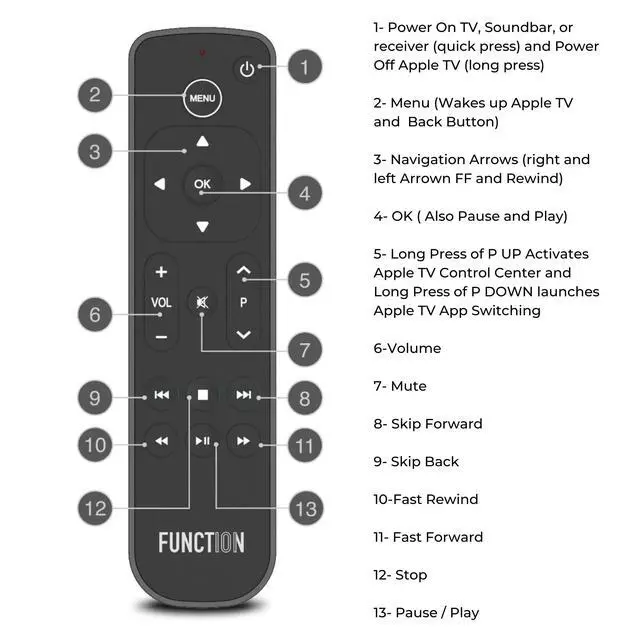 Alt view image 4 of 4 - F101-ATVRM 2-Pack | Replacement Button Remote for Apple TV | Infrared Connectivity | 2 AAA Batteries Included