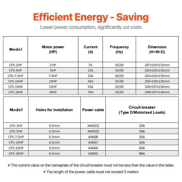 Alt view image 4 of 4 - 3 Phase Converter - 2HP 7A 220V Single Phase to 3 Phase Converter, 220V Input/Output, Digital Phase Shifter for Residential & Light Commercial Use (One Converter for One Motor Only)