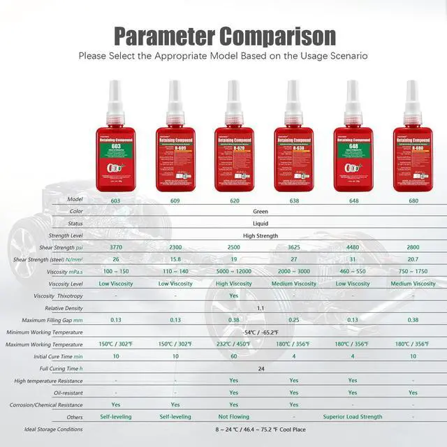 Alt view image 3 of 7 - Retaining Compound Green 648 Sleeve Retainer High Strength Cylindrical Metal Components Assemblies Locking and Sealing Anaerobic Glue 1.69 Oz/50 ml