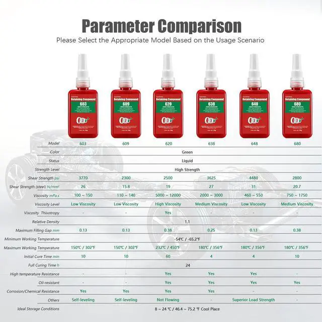 Alt view image 3 of 7 - Retaining Compound Green 603 Sleeve Retainer High Strength Cylindrical Metal Components Assemblies Locking and Sealing Anaerobic Glue 1.69 Oz/50 ml