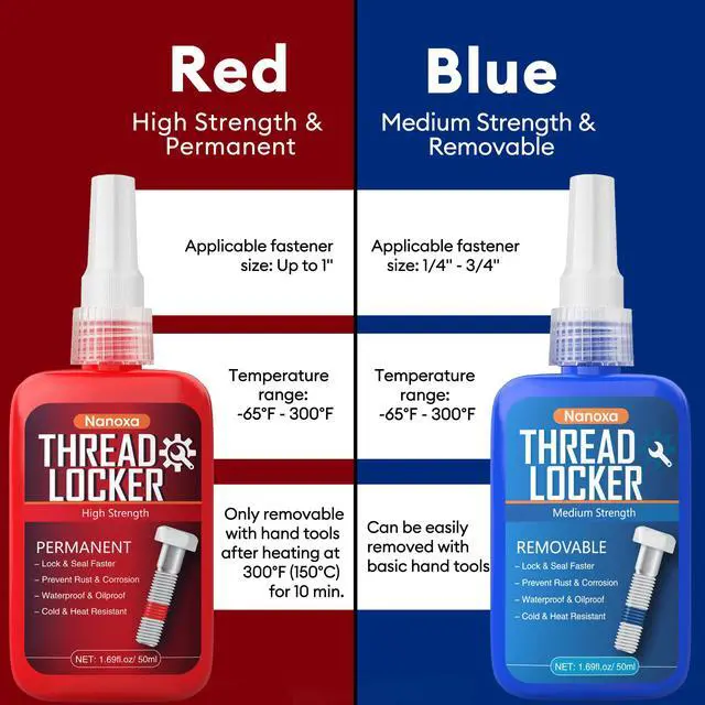 Alt view image 4 of 7 - Thread Lock Blue and Red, 50mlx2 Thread Locker Medium and High Strength, Threadlocker Removable & Permanent for Nuts, Bolts, Fasteners and Metals to Prevent Loosening and Leakage