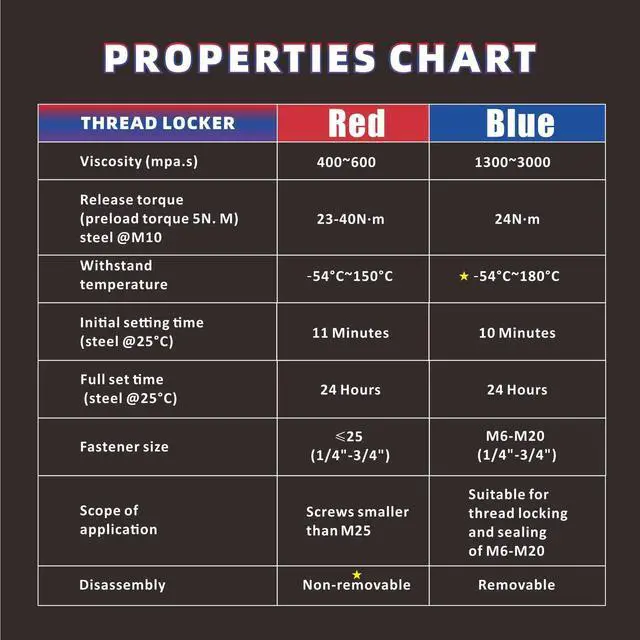Alt view image 4 of 7 - 50ml-2 Pack Threadlocker Blue and Red, M243 M271