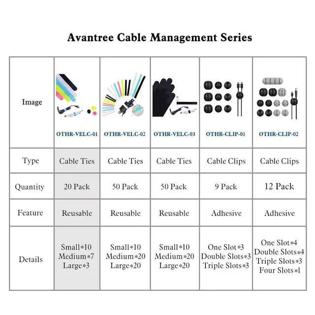 Alt view image 7 of 7 - Pack of 20 Reusable Cord Organizer Keeper Holder, Fastening Cable Ties Straps for Earbud Headphones Phones Electronics Electrical Computer PC Wire Wrap Management, Assorted 3 Size and 5 Color