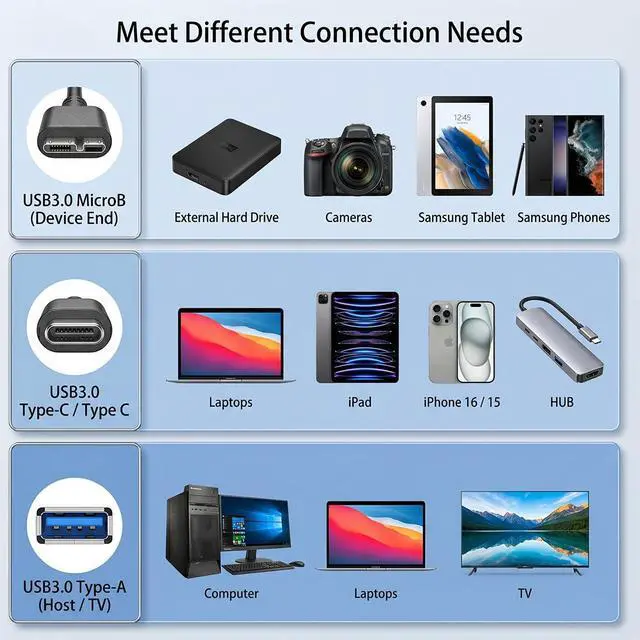 Alt view image 3 of 6 - External Hard Drive Cable 1.6FT,Micro B 3.0 to USB C/A