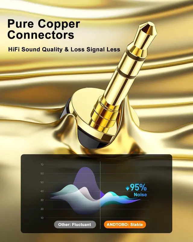 Alt view image 3 of 7 - 1/4 inch to 3.5mm and 3.5mm (1/8'') Plug Male to 6.35mm (1/4'') Jack Female Stereo Pure Copper Headphone Adapter for Amp Guitar, Piano, etc- 2 Pack, Black