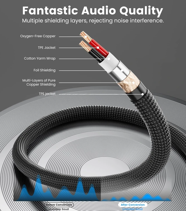 Alt view image 3 of 7 - 1/4 to 3.5mm Adapter, 1/4" Female to 1/8" Male Stereo Audio Adapter for Headphone, Amplifiers, Guitar, Amp etc. - 5ft/1.5m
