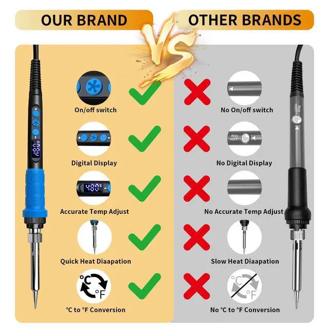 Alt view image 4 of 7 - 909A 90W Blue Soldering Iron Kit with LED Display & Ceramic Heater, Adjustable Temperature Digital Soldering Tool, Includes Tips, Solder Wire, Stand, Desoldering Wick, Flux Paste