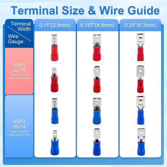 Alt view image 3 of 7 - 1/4" Female Quick Disconnect Spade Terminals,Insulated Crimp Connectors 22-16 AWG 6.3mm (0.25 inch),Red, (100-Pack)