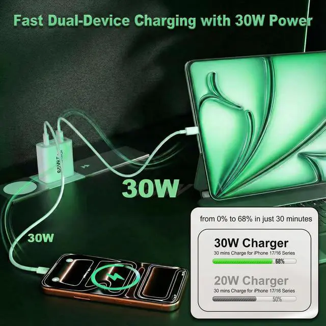 Alt view image 3 of 6 - USB C Charger Block, 65W 6-Port Fast Charging Adapter with Gallium Nitride, Power Delivery and Quick Charge for Smartphones, Tablets and USB-C Devices (1Pack_65W)