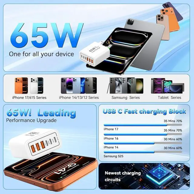 Alt view image 4 of 7 - USB C Fast Charging Block,65W 6-Port Type C Phone Charging Cubes Power Adapter Multiport Brick for iPhone 17/16/15/14/13/12/11/Pro Max/Plus/Air, iPad mini/Pro,Galaxy S25