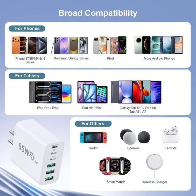 Alt view image 7 of 7 - 65W USB C Charger Block, 45W Fast Charging Brick 6-Port GaN Power Adapter, with 6ft USC-C to C Cable 5A for iPhone 17 16 15 Pro Max MacBook Air iPad Galaxy S26 Ultra S25 Pixel