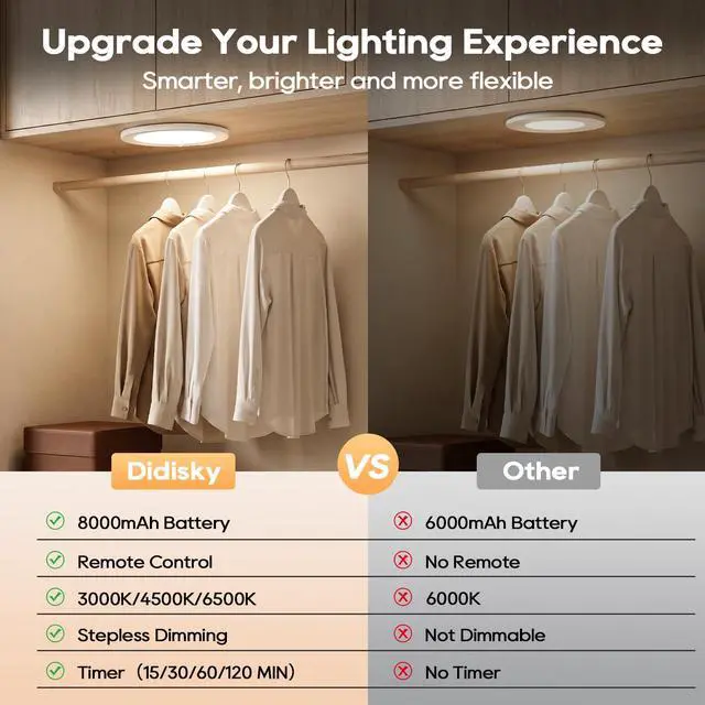 Alt view image 7 of 7 - Rechargeable Motion Sensor Ceiling Light, 8000mAh Battery Operated Ceiling Lights with Remote, Magnetic Wireless Closet Light, 3 Color Dimmable LED Lights for Closet Shower Pantry Shed Hallway Stairs