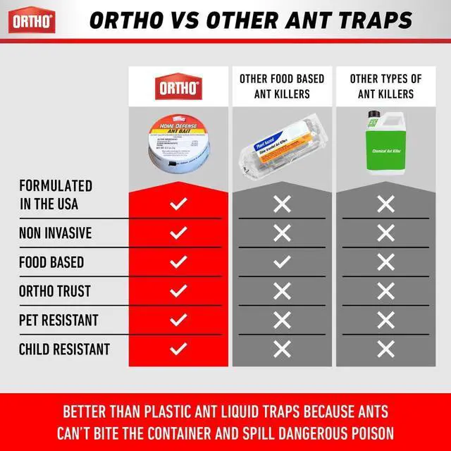 Alt view image 4 of 7 - Ant Traps Indoor by Home Defense 4pk- Metallic & Adhesive Ant Killer Indoor & Ant Killer Outdoor - Ant Trap